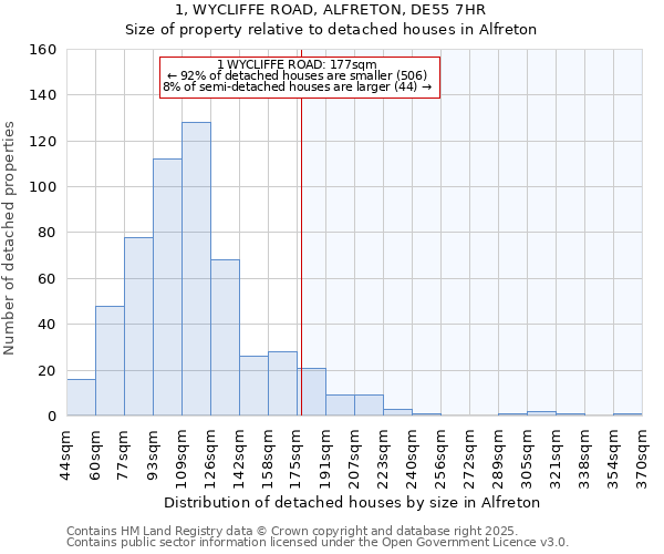 1, WYCLIFFE ROAD, ALFRETON, DE55 7HR: Size of property relative to detached houses in Alfreton