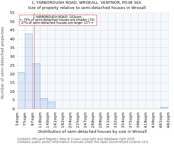 1, YARBOROUGH ROAD, WROXALL, VENTNOR, PO38 3EA: Size of property relative to detached houses in Wroxall