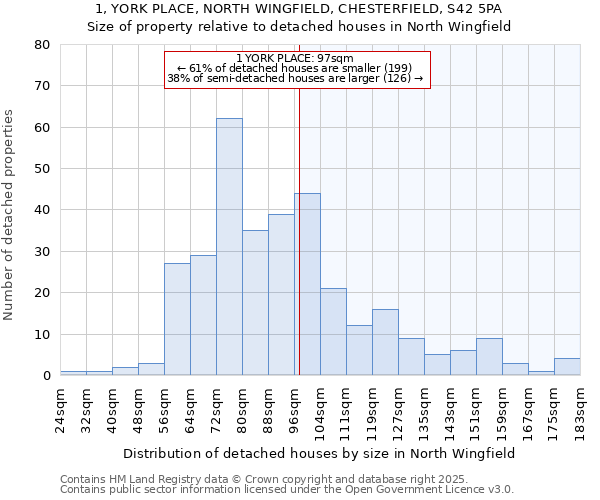 1, YORK PLACE, NORTH WINGFIELD, CHESTERFIELD, S42 5PA: Size of property relative to detached houses in North Wingfield