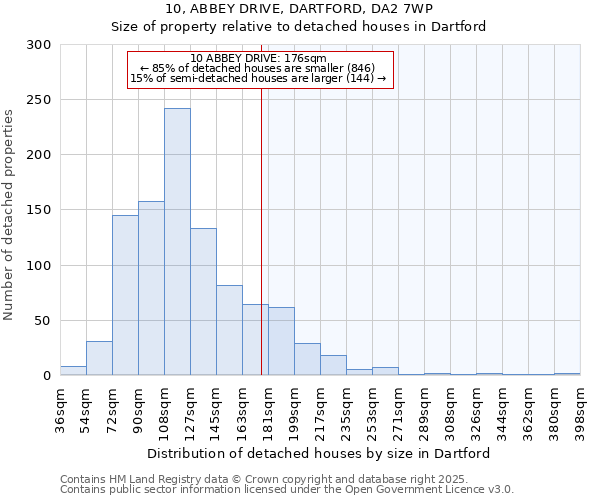 10, ABBEY DRIVE, DARTFORD, DA2 7WP: Size of property relative to detached houses in Dartford