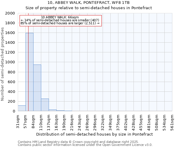 10, ABBEY WALK, PONTEFRACT, WF8 1TB: Size of property relative to detached houses in Pontefract