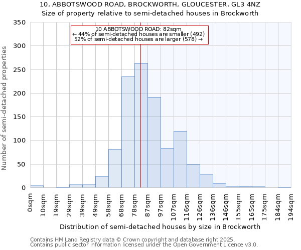 10, ABBOTSWOOD ROAD, BROCKWORTH, GLOUCESTER, GL3 4NZ: Size of property relative to detached houses in Brockworth