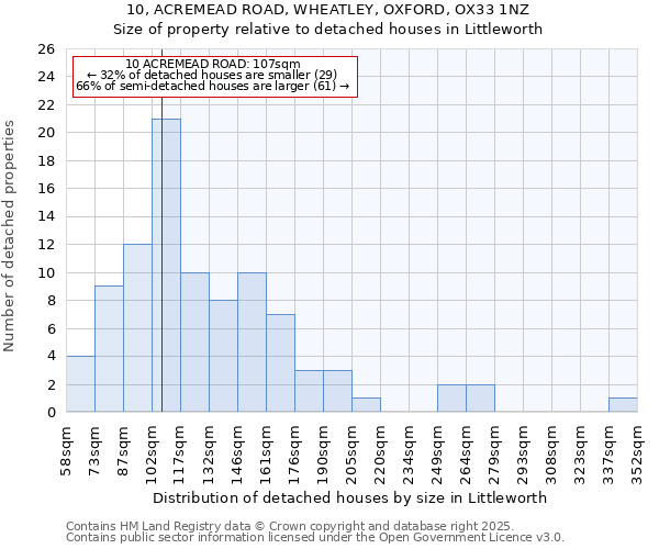 10, ACREMEAD ROAD, WHEATLEY, OXFORD, OX33 1NZ: Size of property relative to detached houses in Littleworth