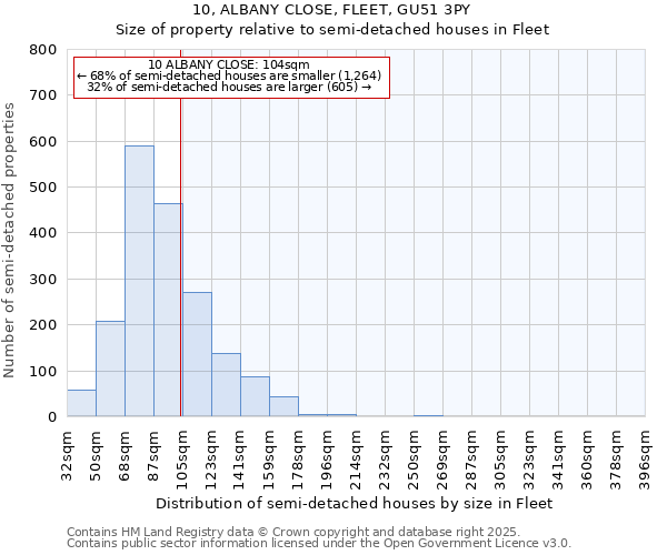 10, ALBANY CLOSE, FLEET, GU51 3PY: Size of property relative to detached houses in Fleet