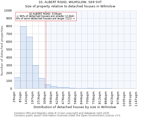 10, ALBERT ROAD, WILMSLOW, SK9 5HT: Size of property relative to detached houses in Wilmslow