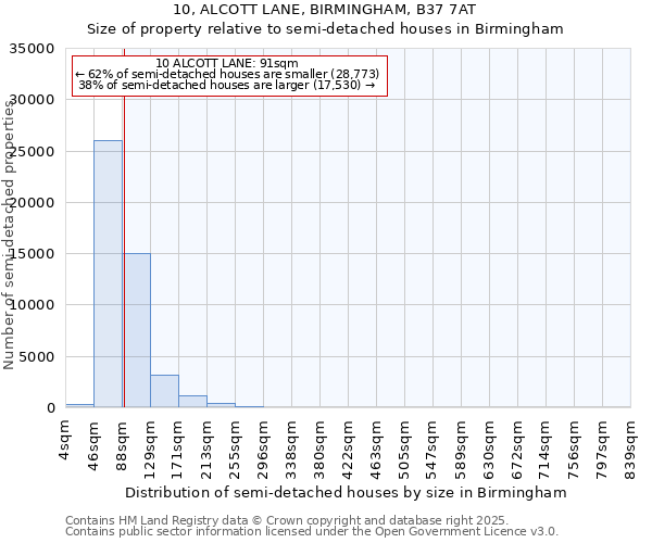 10, ALCOTT LANE, BIRMINGHAM, B37 7AT: Size of property relative to detached houses in Birmingham