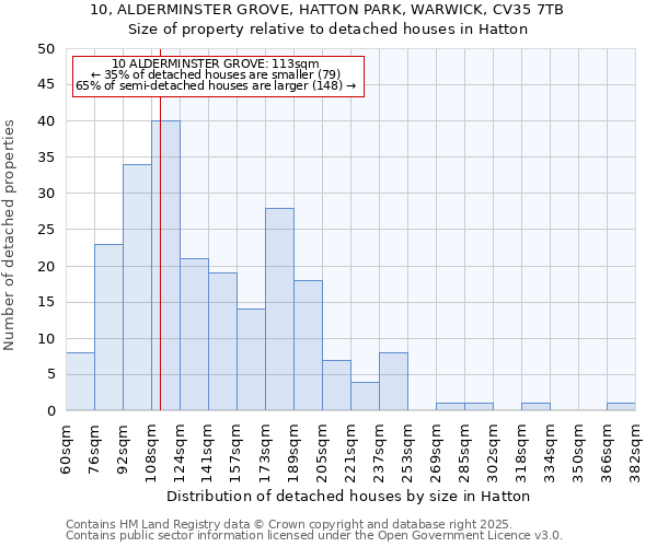 10, ALDERMINSTER GROVE, HATTON PARK, WARWICK, CV35 7TB: Size of property relative to detached houses in Hatton