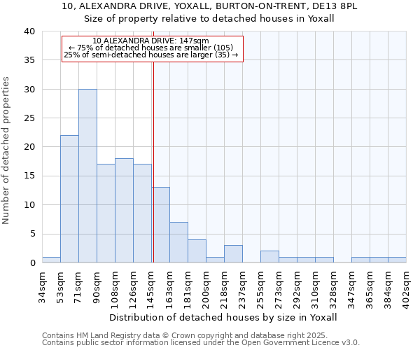 10, ALEXANDRA DRIVE, YOXALL, BURTON-ON-TRENT, DE13 8PL: Size of property relative to detached houses in Yoxall