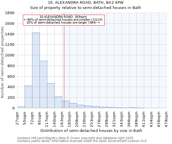 10, ALEXANDRA ROAD, BATH, BA2 4PW: Size of property relative to detached houses in Bath