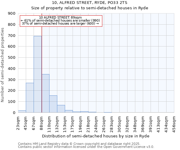 10, ALFRED STREET, RYDE, PO33 2TS: Size of property relative to detached houses in Ryde