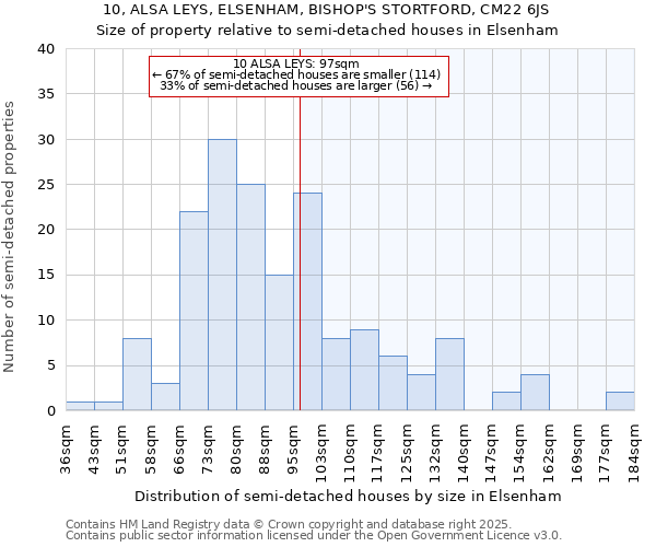 10, ALSA LEYS, ELSENHAM, BISHOP'S STORTFORD, CM22 6JS: Size of property relative to detached houses in Elsenham