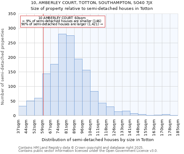 10, AMBERLEY COURT, TOTTON, SOUTHAMPTON, SO40 7JX: Size of property relative to detached houses in Totton