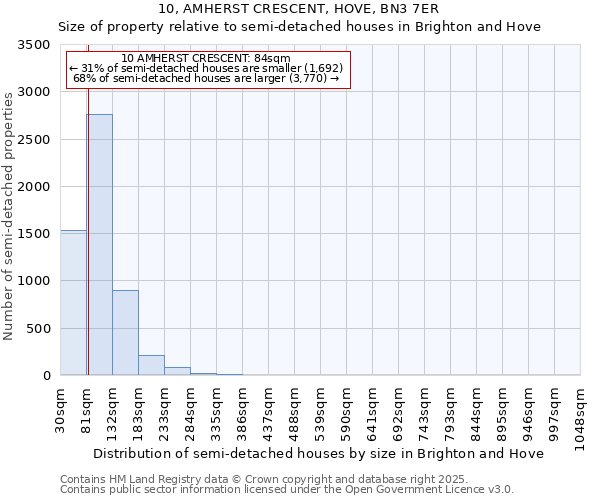 10, AMHERST CRESCENT, HOVE, BN3 7ER: Size of property relative to detached houses in Brighton and Hove