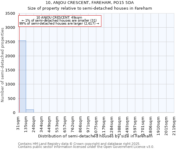 10, ANJOU CRESCENT, FAREHAM, PO15 5DA: Size of property relative to detached houses in Fareham