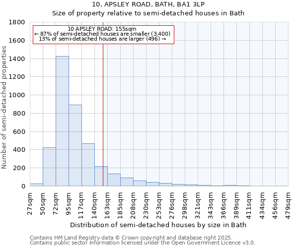 10, APSLEY ROAD, BATH, BA1 3LP: Size of property relative to detached houses in Bath