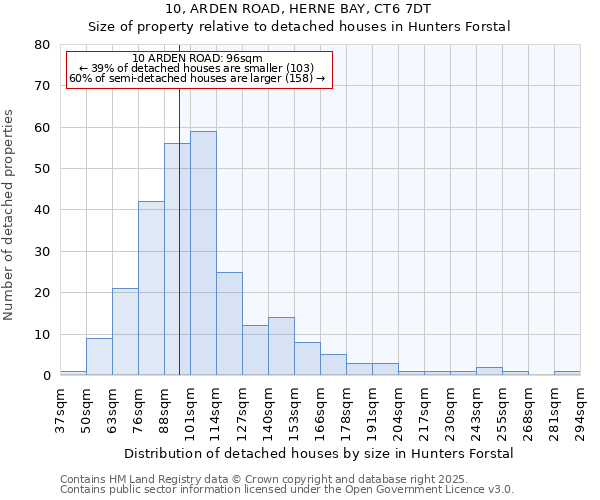 10, ARDEN ROAD, HERNE BAY, CT6 7DT: Size of property relative to detached houses in Hunters Forstal