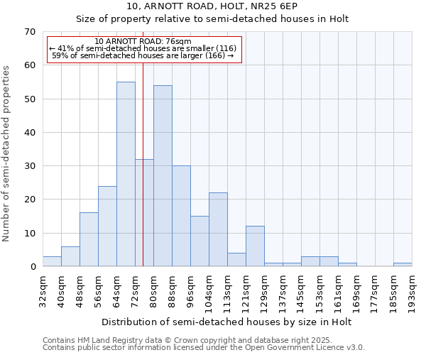 10, ARNOTT ROAD, HOLT, NR25 6EP: Size of property relative to detached houses in Holt