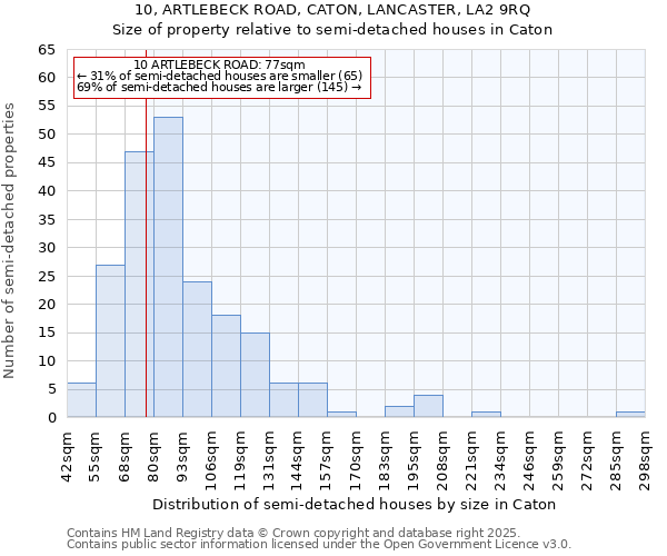 10, ARTLEBECK ROAD, CATON, LANCASTER, LA2 9RQ: Size of property relative to detached houses in Caton