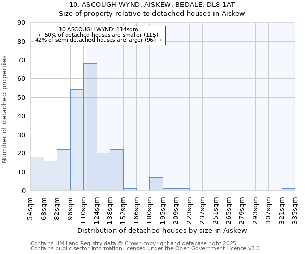 10, ASCOUGH WYND, AISKEW, BEDALE, DL8 1AT: Size of property relative to detached houses in Aiskew