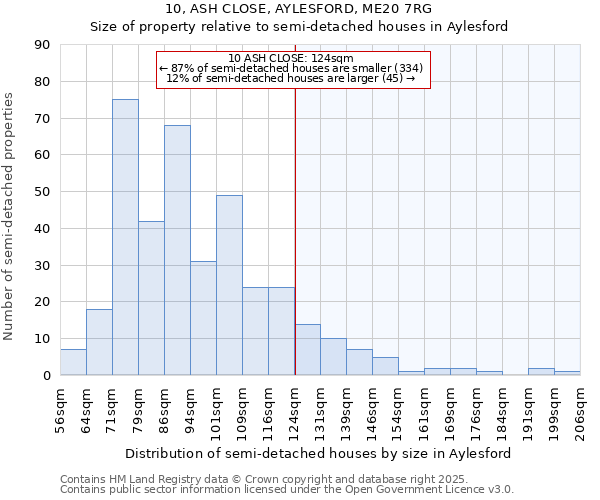 10, ASH CLOSE, AYLESFORD, ME20 7RG: Size of property relative to detached houses in Aylesford