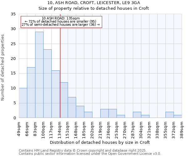 10, ASH ROAD, CROFT, LEICESTER, LE9 3GA: Size of property relative to detached houses in Croft