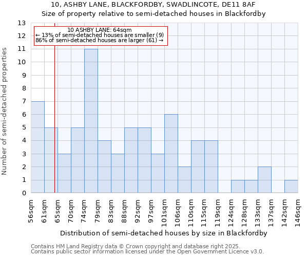 10, ASHBY LANE, BLACKFORDBY, SWADLINCOTE, DE11 8AF: Size of property relative to detached houses in Blackfordby