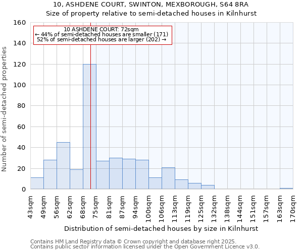 10, ASHDENE COURT, SWINTON, MEXBOROUGH, S64 8RA: Size of property relative to detached houses in Kilnhurst