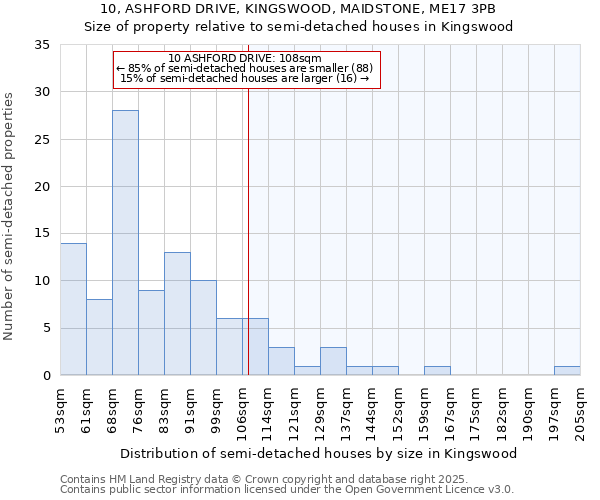 10, ASHFORD DRIVE, KINGSWOOD, MAIDSTONE, ME17 3PB: Size of property relative to detached houses in Kingswood