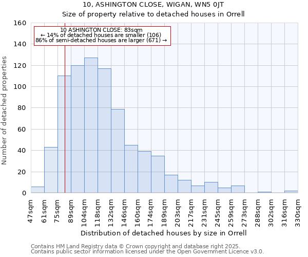 10, ASHINGTON CLOSE, WIGAN, WN5 0JT: Size of property relative to detached houses in Orrell