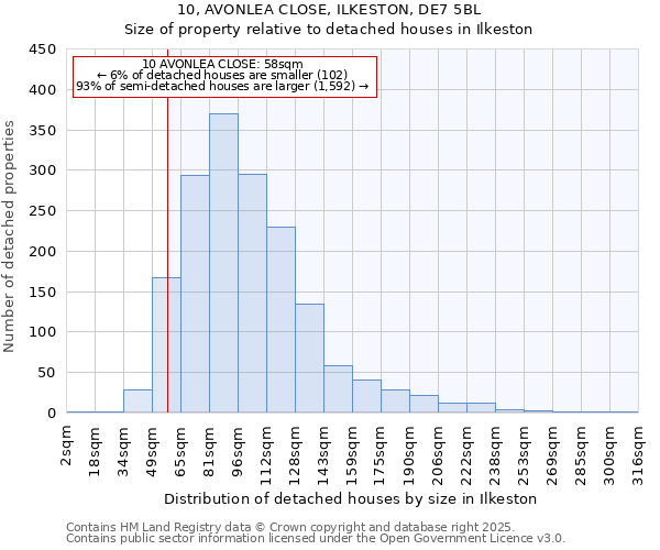 10, AVONLEA CLOSE, ILKESTON, DE7 5BL: Size of property relative to detached houses in Ilkeston