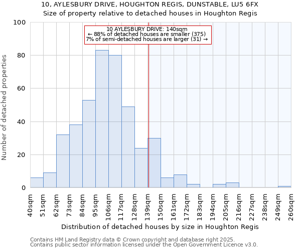 10, AYLESBURY DRIVE, HOUGHTON REGIS, DUNSTABLE, LU5 6FX: Size of property relative to detached houses in Houghton Regis