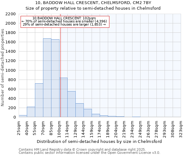 10, BADDOW HALL CRESCENT, CHELMSFORD, CM2 7BY: Size of property relative to detached houses in Chelmsford