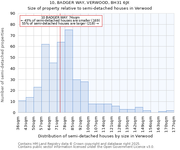 10, BADGER WAY, VERWOOD, BH31 6JX: Size of property relative to detached houses in Verwood