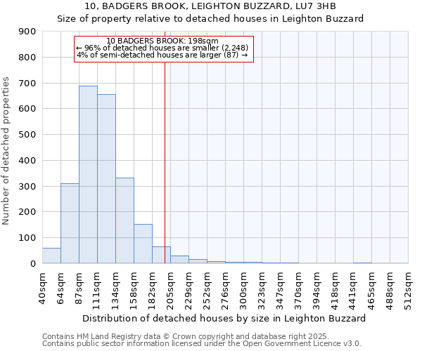 10, BADGERS BROOK, LEIGHTON BUZZARD, LU7 3HB: Size of property relative to detached houses in Leighton Buzzard