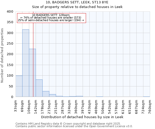 10, BADGERS SETT, LEEK, ST13 8YE: Size of property relative to detached houses in Leek