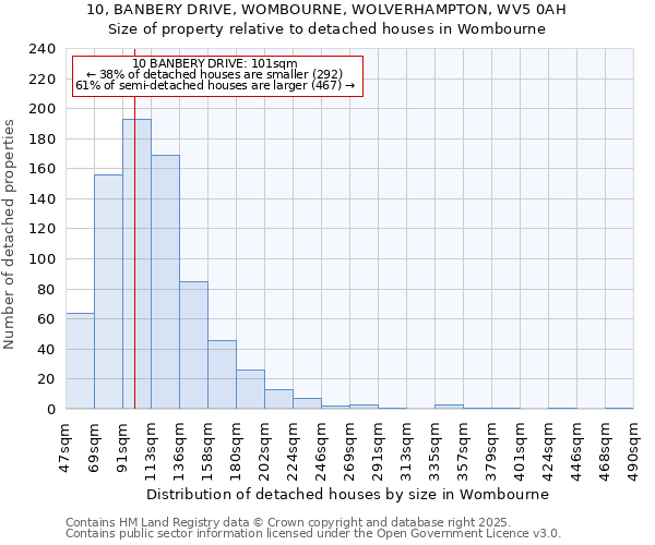 10, BANBERY DRIVE, WOMBOURNE, WOLVERHAMPTON, WV5 0AH: Size of property relative to detached houses in Wombourne