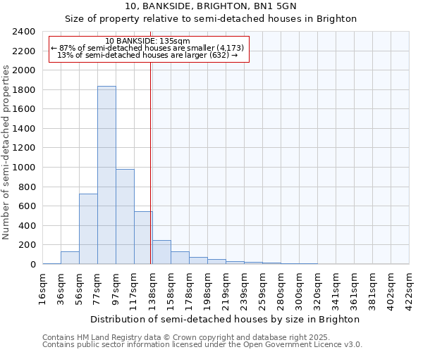 10, BANKSIDE, BRIGHTON, BN1 5GN: Size of property relative to detached houses in Brighton