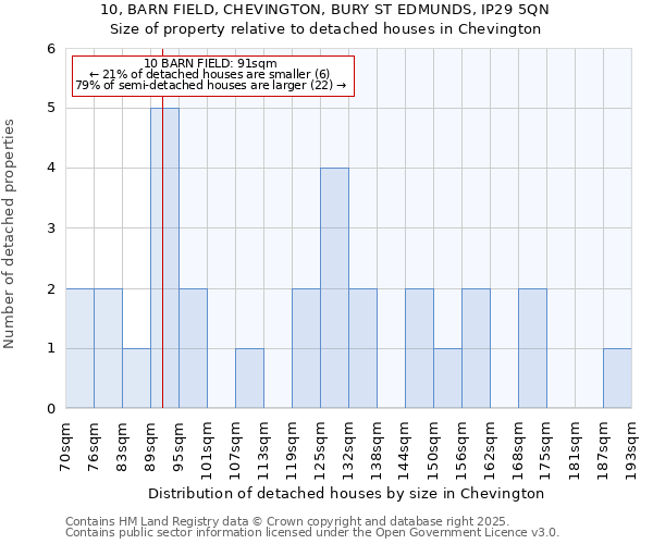 10, BARN FIELD, CHEVINGTON, BURY ST EDMUNDS, IP29 5QN: Size of property relative to detached houses in Chevington