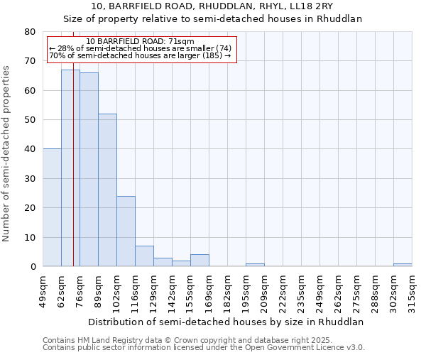 10, BARRFIELD ROAD, RHUDDLAN, RHYL, LL18 2RY: Size of property relative to detached houses in Rhuddlan