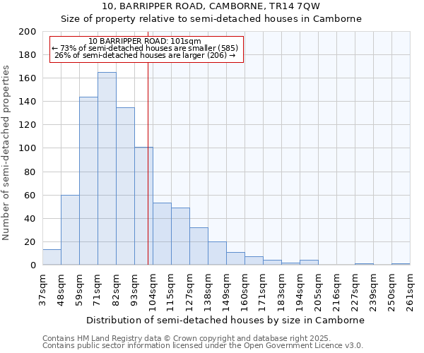 10, BARRIPPER ROAD, CAMBORNE, TR14 7QW: Size of property relative to detached houses in Camborne