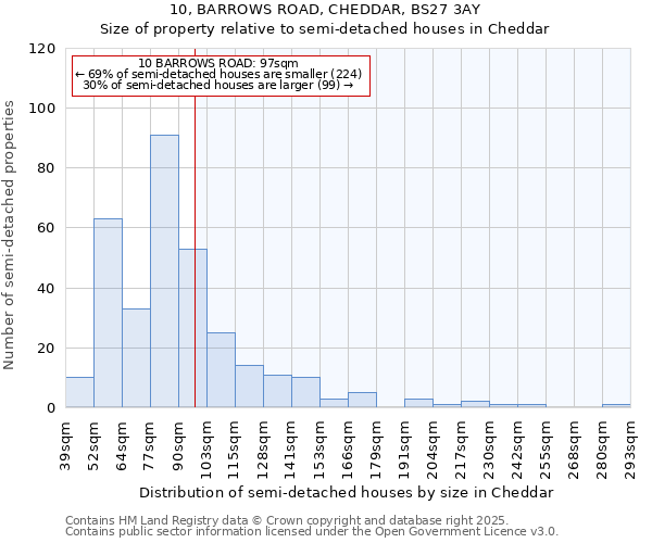 10, BARROWS ROAD, CHEDDAR, BS27 3AY: Size of property relative to detached houses in Cheddar