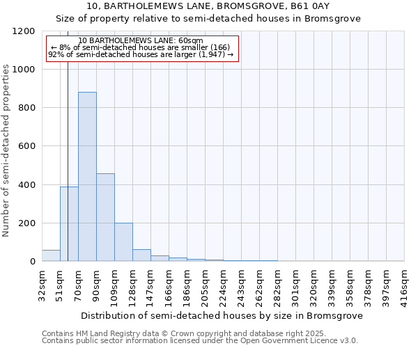 10, BARTHOLEMEWS LANE, BROMSGROVE, B61 0AY: Size of property relative to detached houses in Bromsgrove