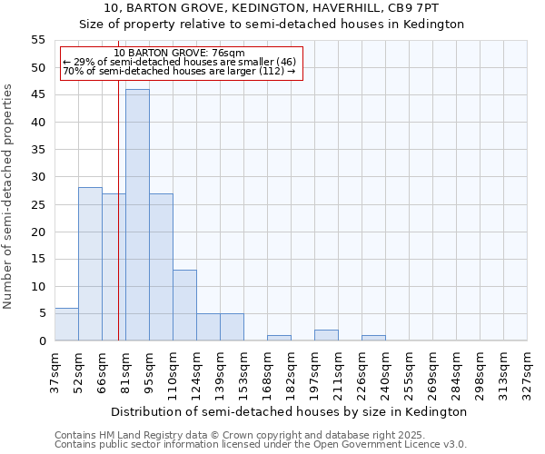 10, BARTON GROVE, KEDINGTON, HAVERHILL, CB9 7PT: Size of property relative to detached houses in Kedington