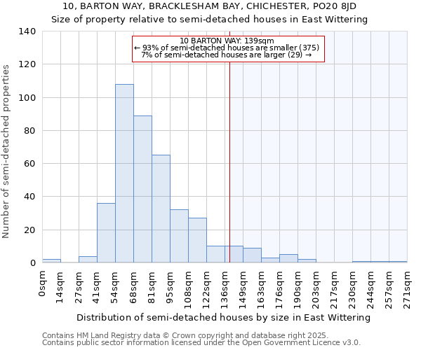 10, BARTON WAY, BRACKLESHAM BAY, CHICHESTER, PO20 8JD: Size of property relative to detached houses in East Wittering