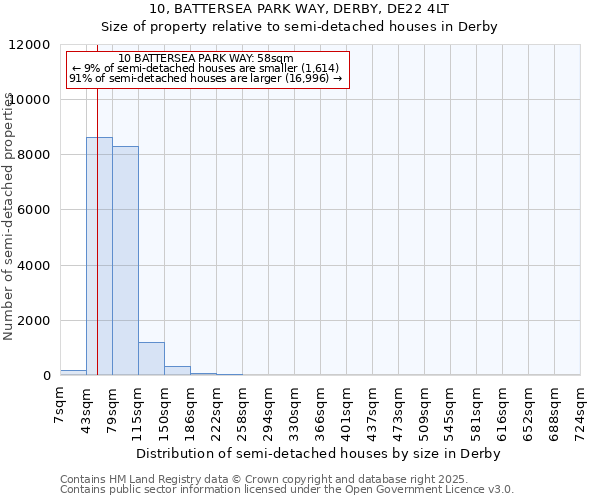 10, BATTERSEA PARK WAY, DERBY, DE22 4LT: Size of property relative to detached houses in Derby