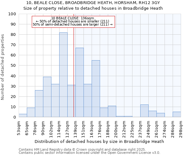 10, BEALE CLOSE, BROADBRIDGE HEATH, HORSHAM, RH12 3GY: Size of property relative to detached houses in Broadbridge Heath