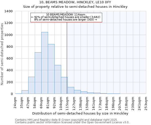 10, BEAMS MEADOW, HINCKLEY, LE10 0FY: Size of property relative to detached houses in Hinckley