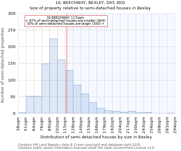 10, BEECHWAY, BEXLEY, DA5 3DG: Size of property relative to detached houses in Bexley