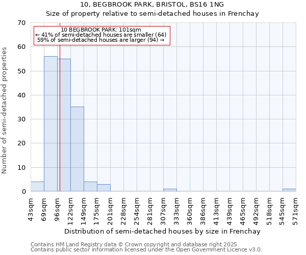 10, BEGBROOK PARK, BRISTOL, BS16 1NG: Size of property relative to detached houses in Frenchay