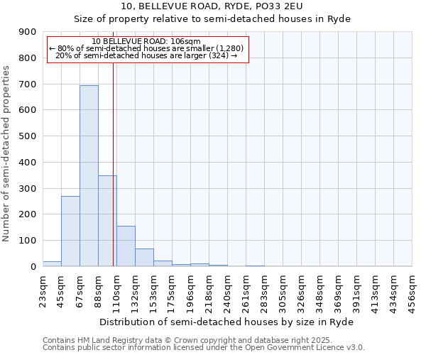 10, BELLEVUE ROAD, RYDE, PO33 2EU: Size of property relative to detached houses in Ryde